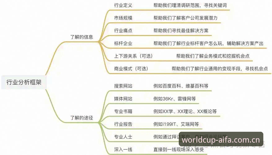 AiFA体育世界杯竞猜官方站app AiFA体育竞猜APP选型完全指南:从对比到决策的6步拆解